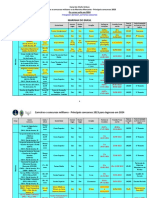 Tabela de Concursos Militares 25FEV2023