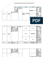 CP P5 Mengidentifikasi Impian Masa Depan