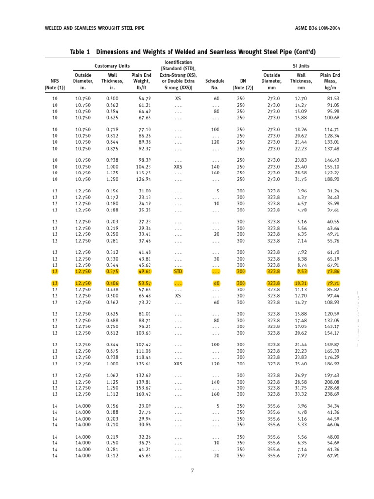 Asme b36 10m 2004 schedule std pdf industrial processes
