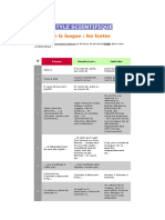 Le Style Scientifique 1 (La Qualité de La Langue)