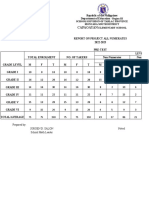 Capaoayan PAN Result 22 23