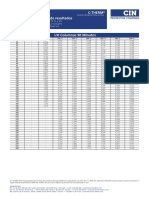 7I910 C-THERM W910 Tablas de Resultados 2020