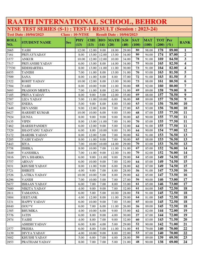 Raath International School, Behror: NTSE TEST SERIES (S-1) : TEST-1 ...