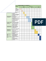 Cronograma de Actividades Fases Actividades: Elección de Empresa Y Sistema