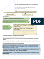 Tipos de Educación Sociomotriz