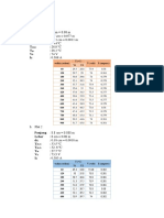 Data Penganatan PERPAN KONDUKSI