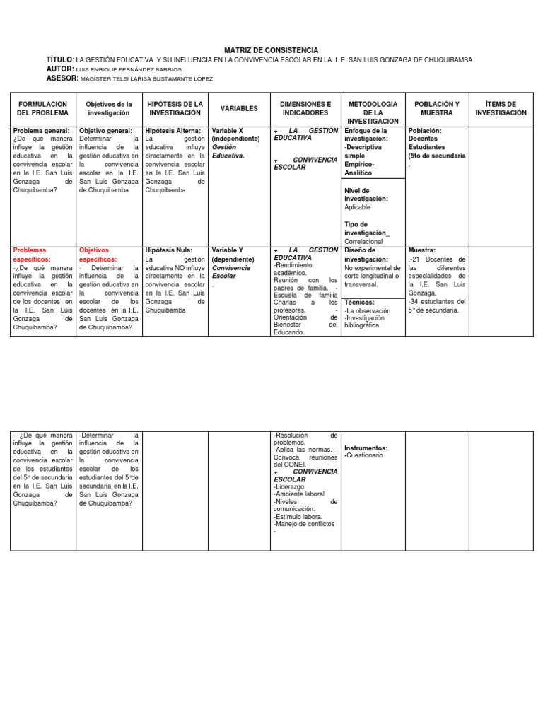 Matriz de Consistencia Elaborada 2022 | PDF | Science | Cognición