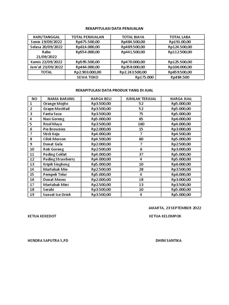 REKAPITULASI DATA PENJUALAN Kekedot Kelompok 8 | PDF