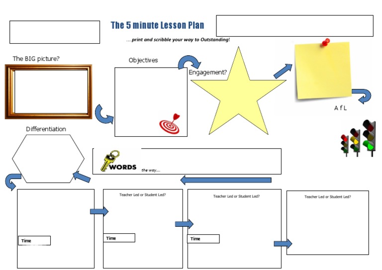 5 Minute Lesson Plan Overview | PDF
