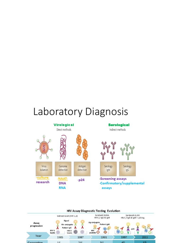 Interpreting Hiv Lab Results