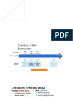 HIV Tests Limitations