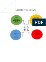 Analisis de Foda - Big Data