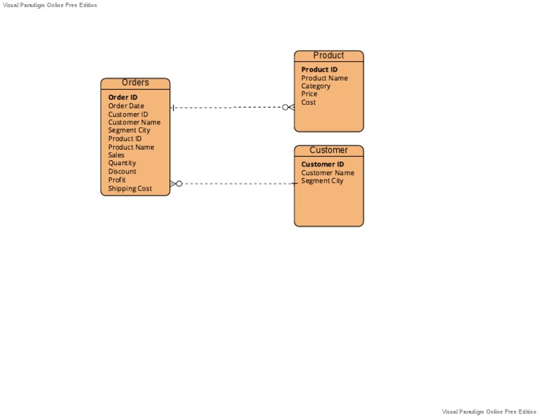 An overview of the key features and data model of the visual paradigm