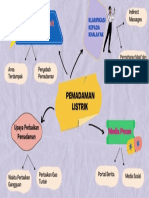 Pemadaman Listrik Mindmap