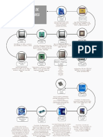 Grafico Línea Del Tiempo Historia Procesadores INTEL