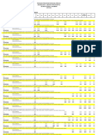 Proceso Presupuestario Del Año 2021 Devengados Vs Marco Presupuestal