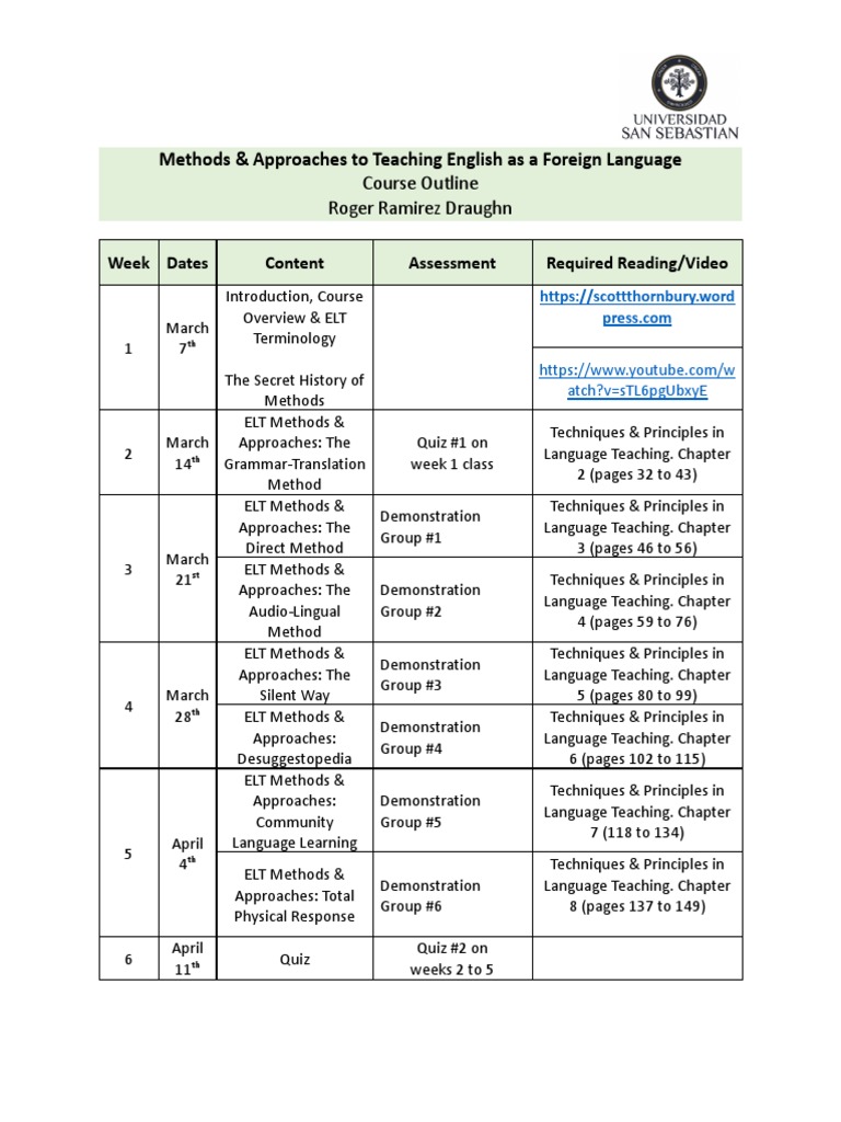 Methods & Approaches To Teaching English As A Foreign Language | PDF ...