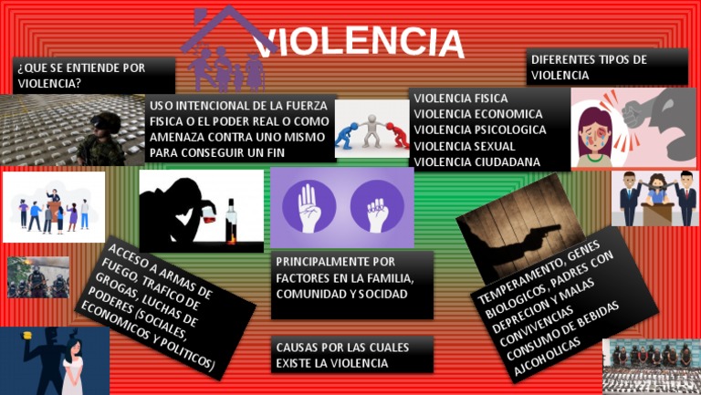 Tipos y Causas de la Violencia | PDF | Mala conducta | Psicología Social