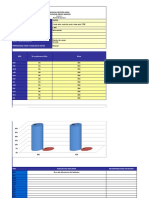 Proceso Gestión Hseq Indicador Gross Margin: Ventas (Venta Neta-Costo de Venta/venta Neta) 100 30% Desconocido