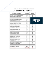 resultado I simulacro 1º Grado A