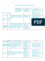 Cuadro Con Los Paradigmas de La Investigación Didáctica (S. XX)