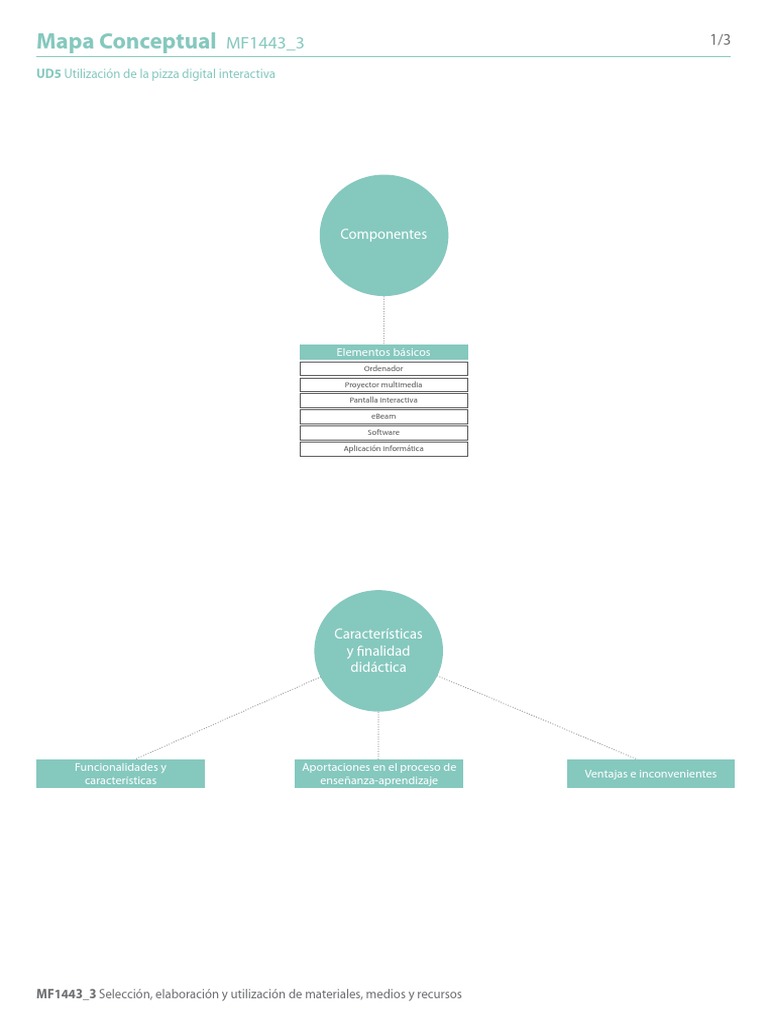 Mapa Conceptual - UD5 | Descargar gratis PDF | Desarrollo de software ...