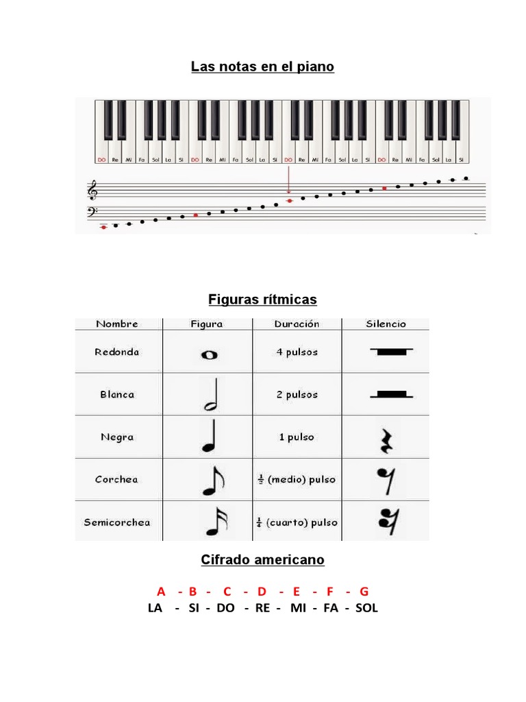 Introducción a las notas musicales en el piano y al cifrado americano PDF