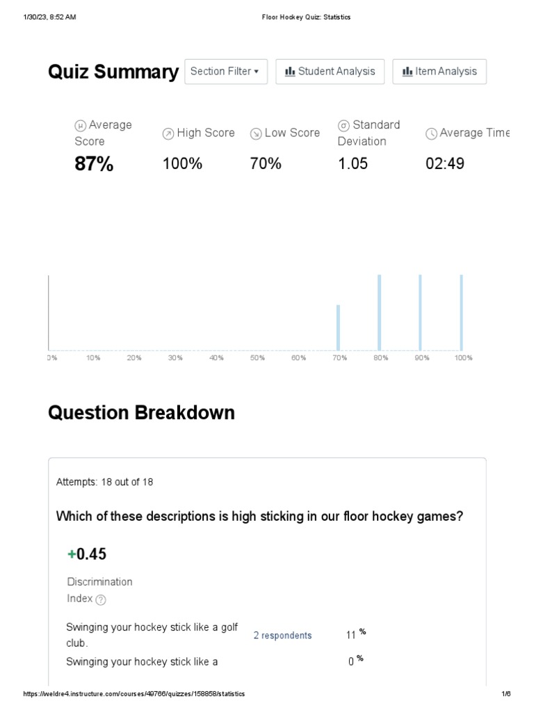 Floor Hockey Quiz Statistics PDF Ball Games Athletic Sports
