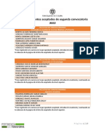 Lista de Aspirantes Aceptados de Segunda Convocatoria 2022