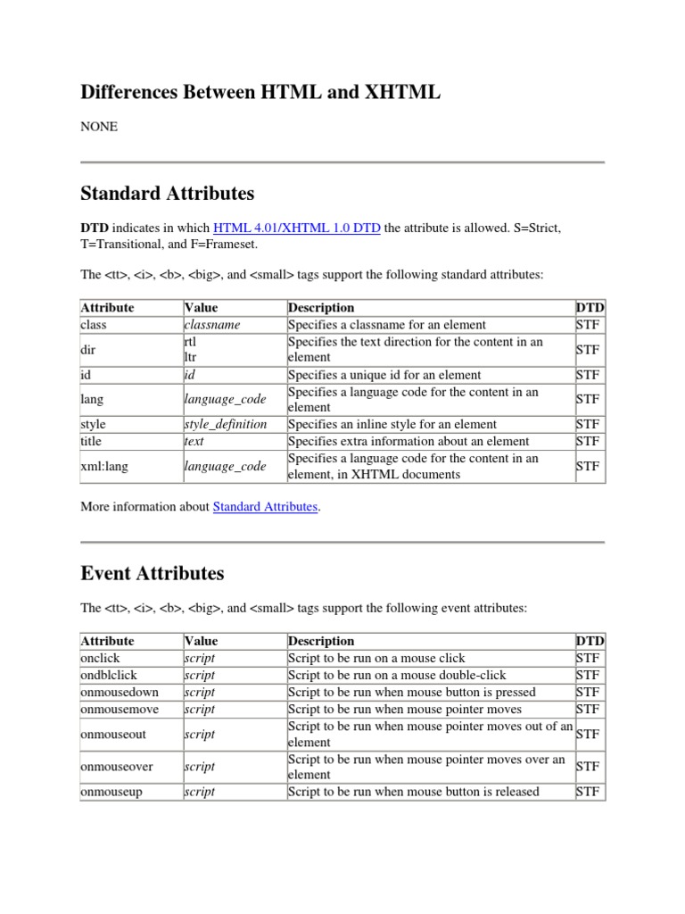 Differences Between HTML and XHTML | PDF