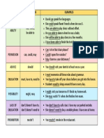 Modal Verbs Chart