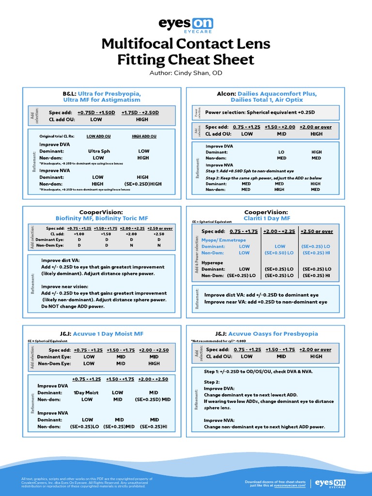 EOE Multifocal Contact Lens Fitting Cheat Sheet PDF