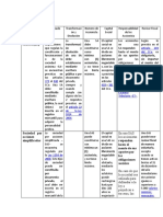 Cuadro Comparativo