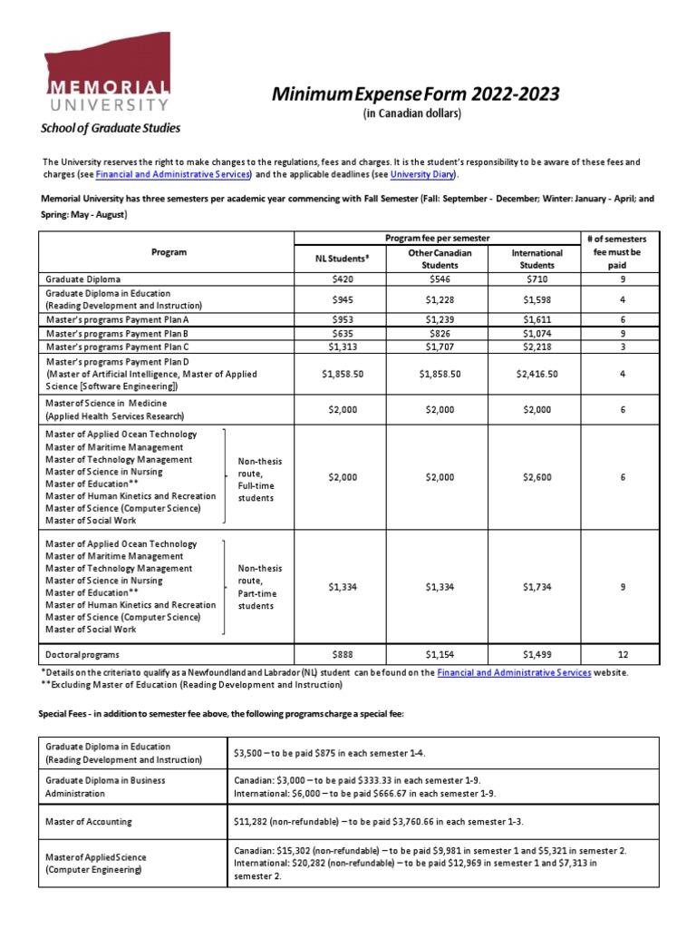 Minimum Expense PDF Fee Postgraduate Education