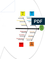 Diagrama Ishikawa 4