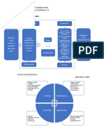 Proceso de Administración