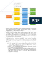 2.3 Los Factores de Producción de La Empresa