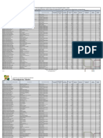 Remuneraciones y sueldos municipales