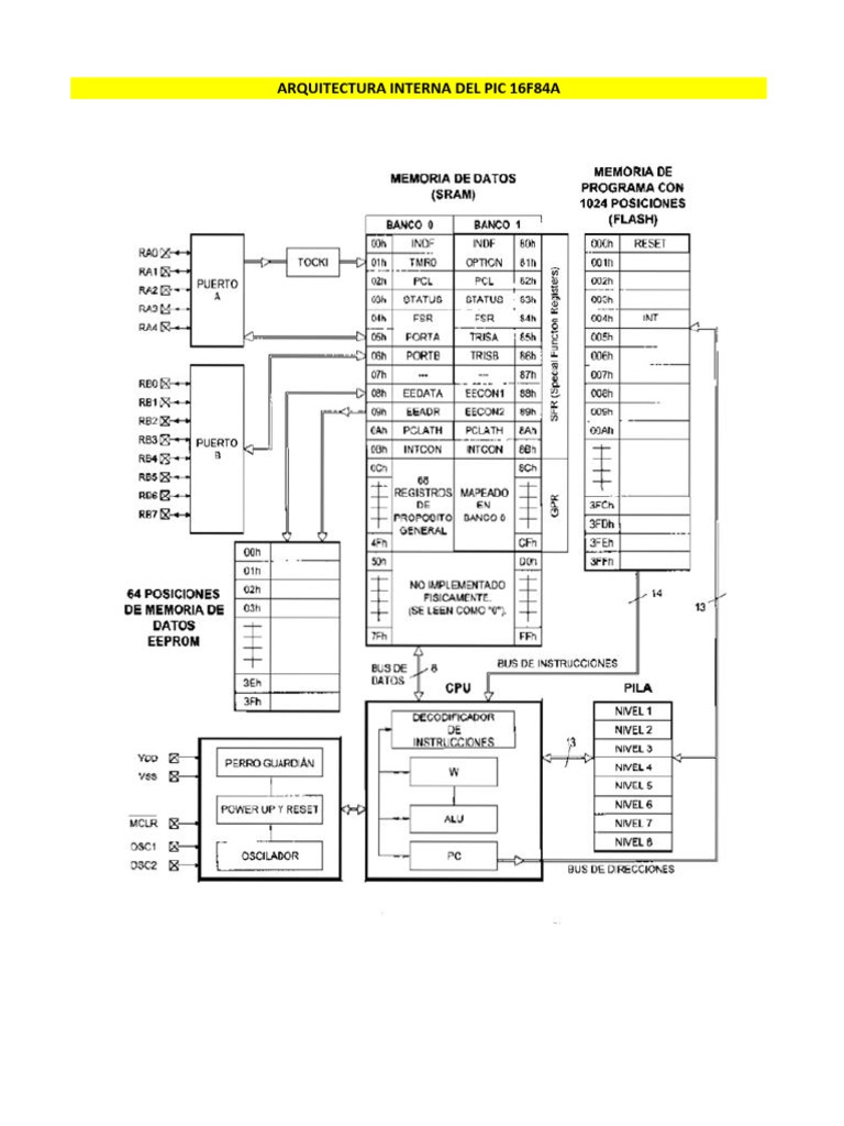 01-pic-16f84a-arquitectura-interna-pdf