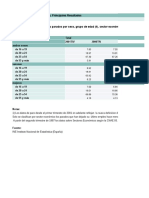 Encuesta de Población Activa. Principales Resultados