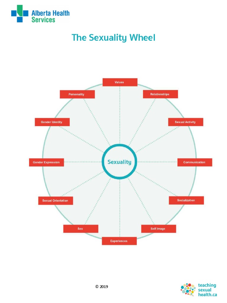 TSH The Sexuality Wheel Tool English PDF Gender Studies Gender