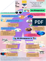 Diferencias Entre Rapport, Empatía y Transferencia