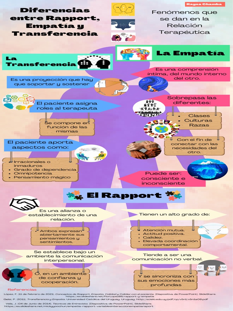 Rapport en Psicoterapia y Empatía | PDF | Cognición | Ciencias del ...