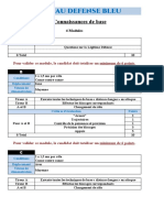 Pommeau Defense Bleu: Connaissances de Base