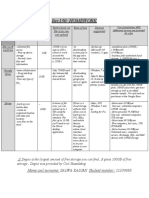 Itec130 HOMEWORK1