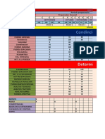 Condincionantes: Determinantes