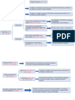 Régimen Aduanero y tipos de importación y exportación