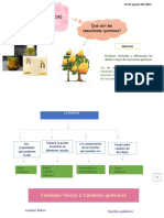 Reacciones Químicas Cotidianas