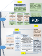 Gestion Publica - Etica