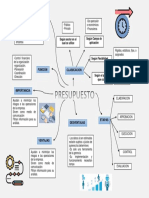 Mapa Mental Presupuestos